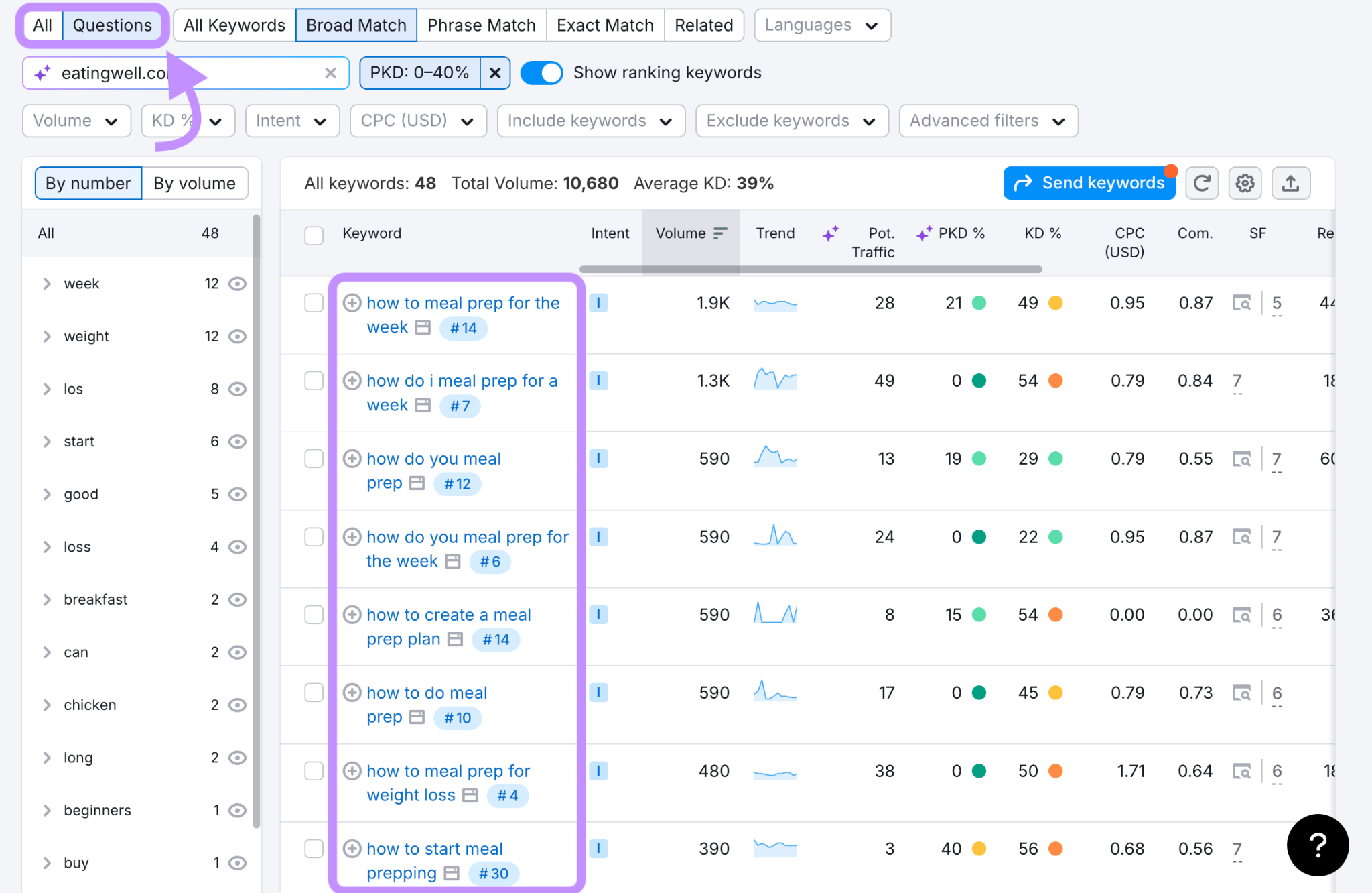 filtering for question keywords