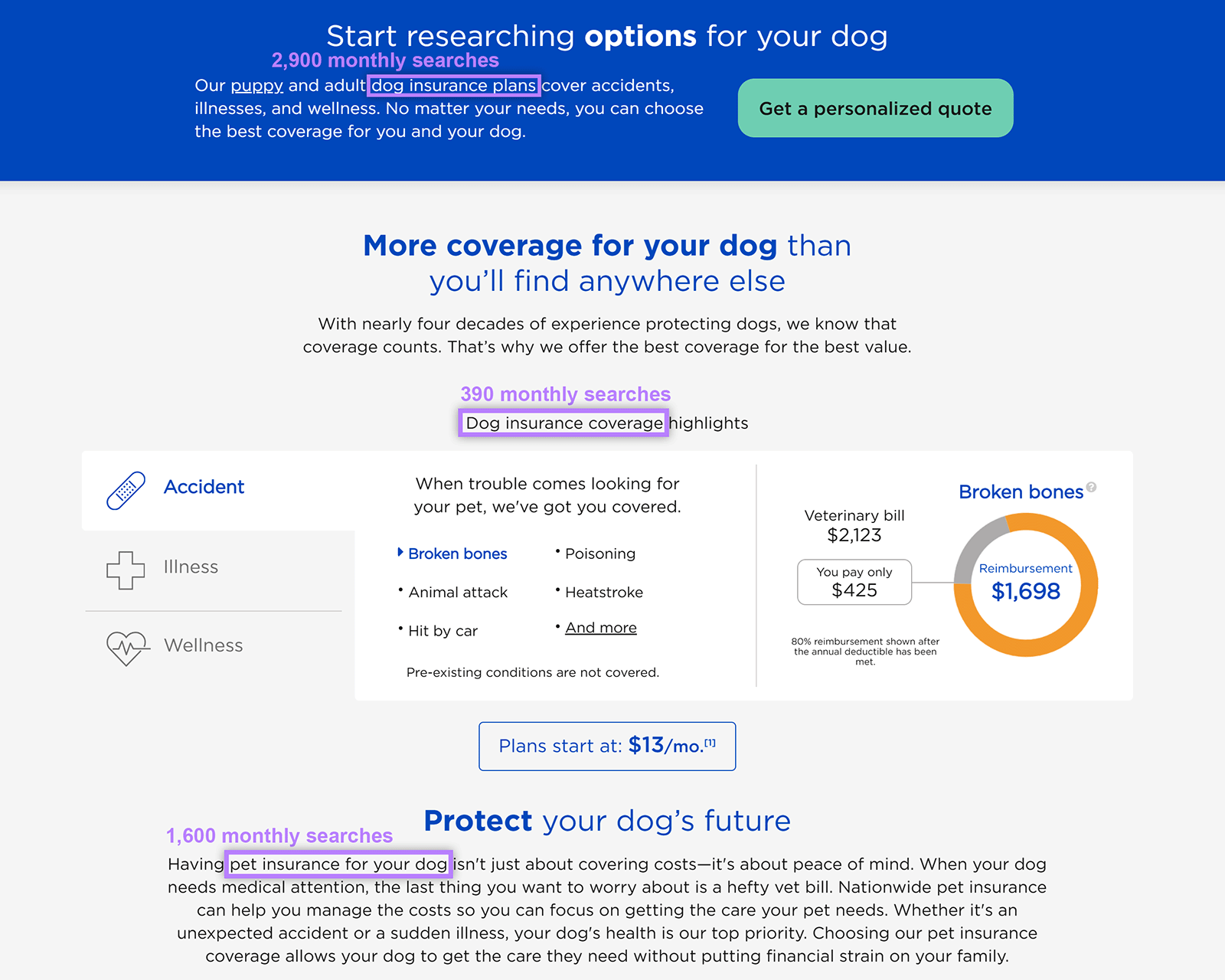 Landing page with related keywords highlighted along with keyword volume data