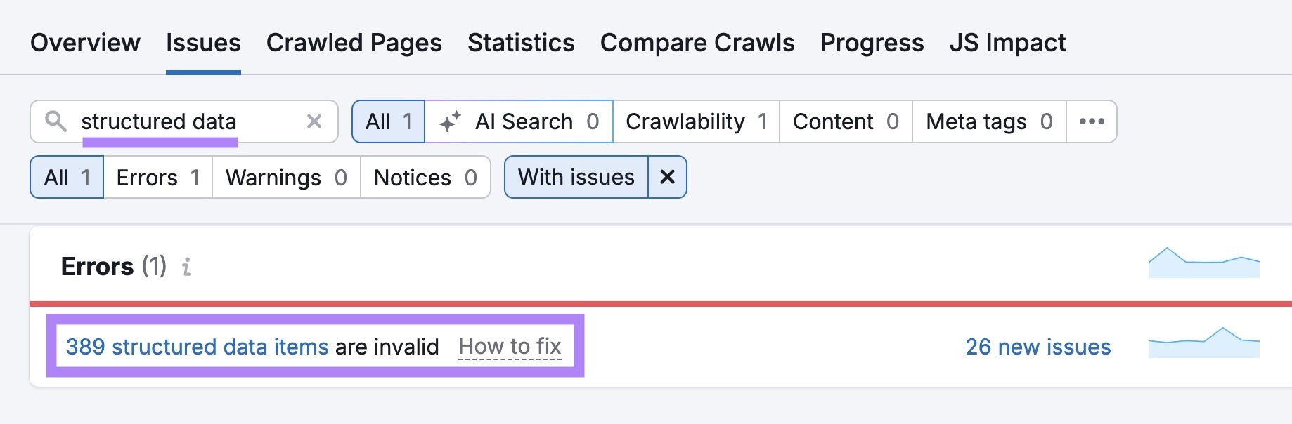 The Issues tab on Site Audit showing a list of structured data errors affecting a site.