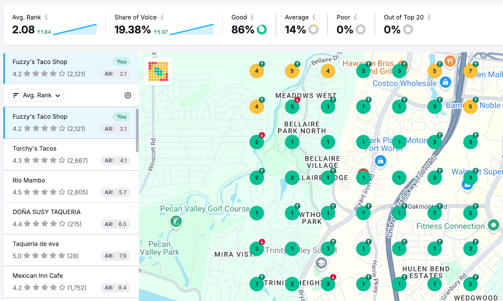 Map Rank Tracker displaying a business’s average rank on Google Maps compared to competitors.