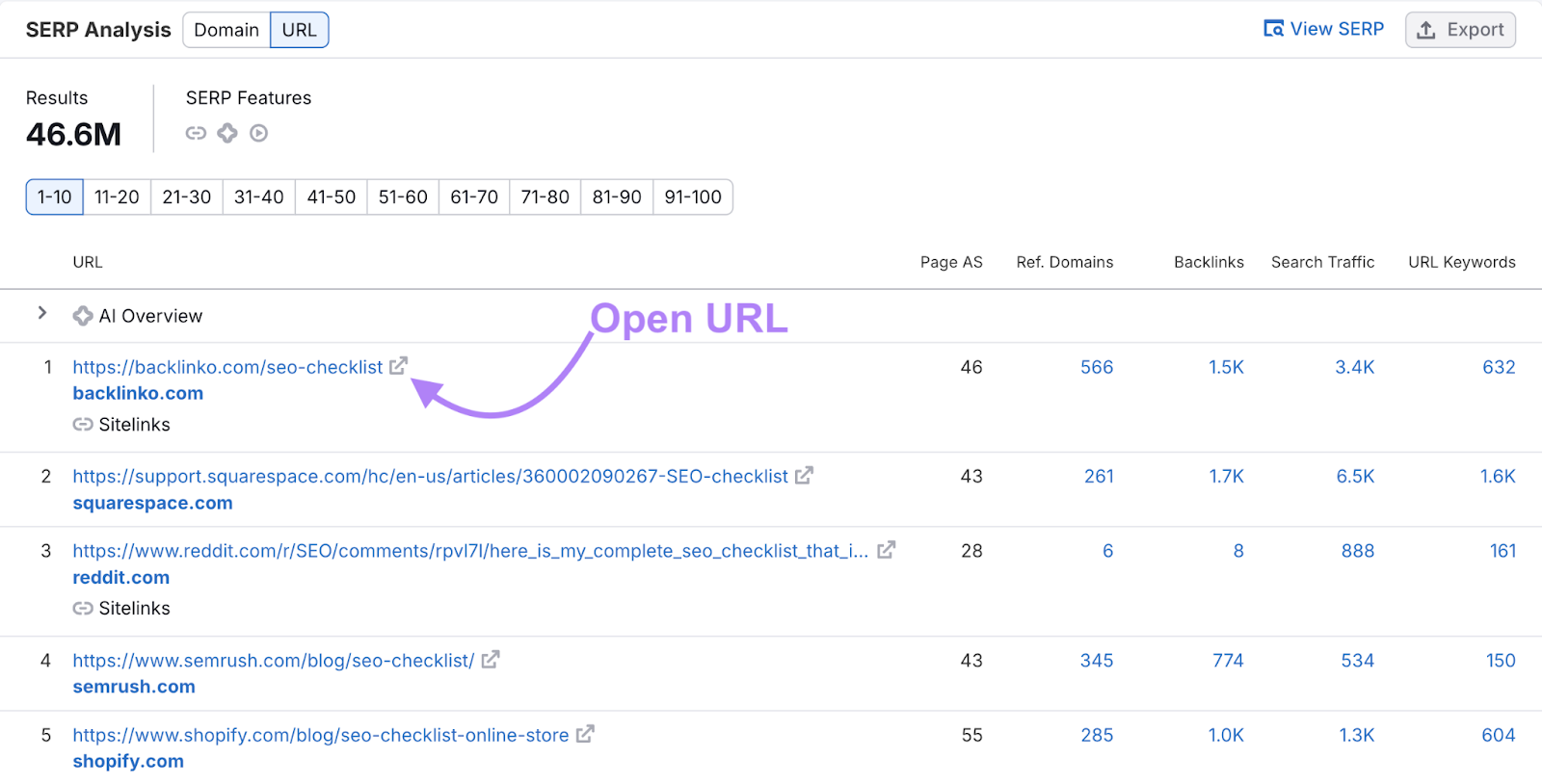 The top ranking URLs are listed with metrics like referring domain, backlinks, search traffic, and more.