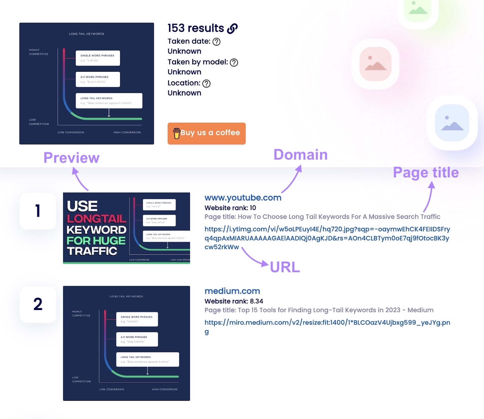 A reverse image search on Copyseeker with each result including an image preview, domain, page title, and URL.