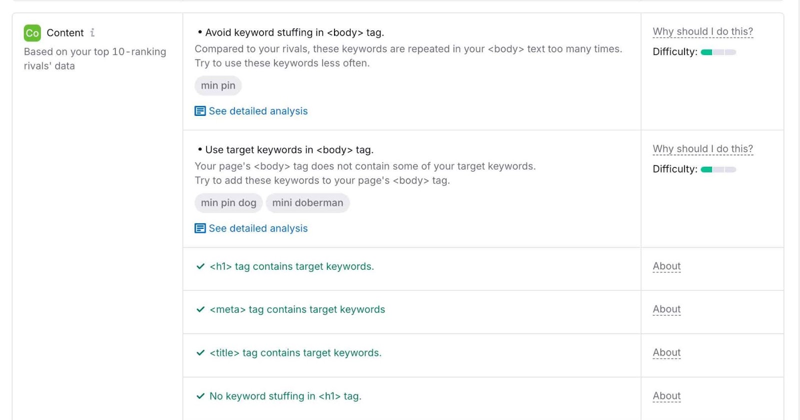 Content recommendations on On Page SEO Checker like to avoid keyword stuffing, to use the target keyword in the body tag, etc.