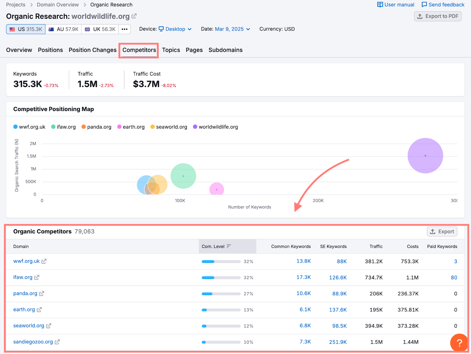 Organic Research in semrush