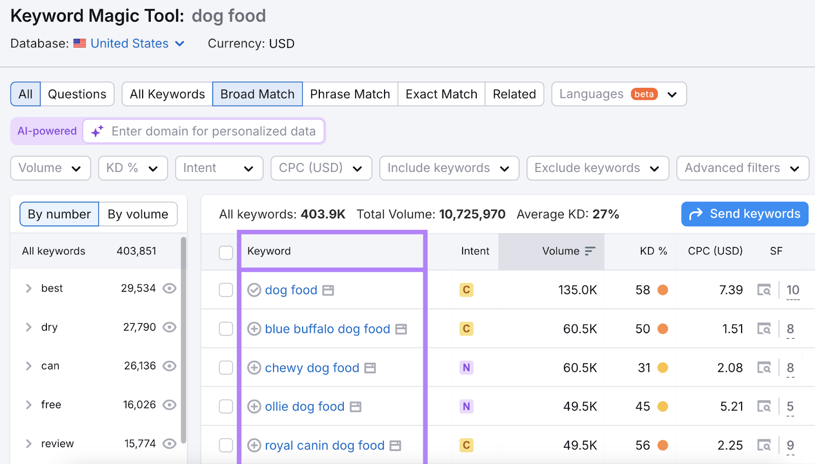 Keyword list is highlighted.