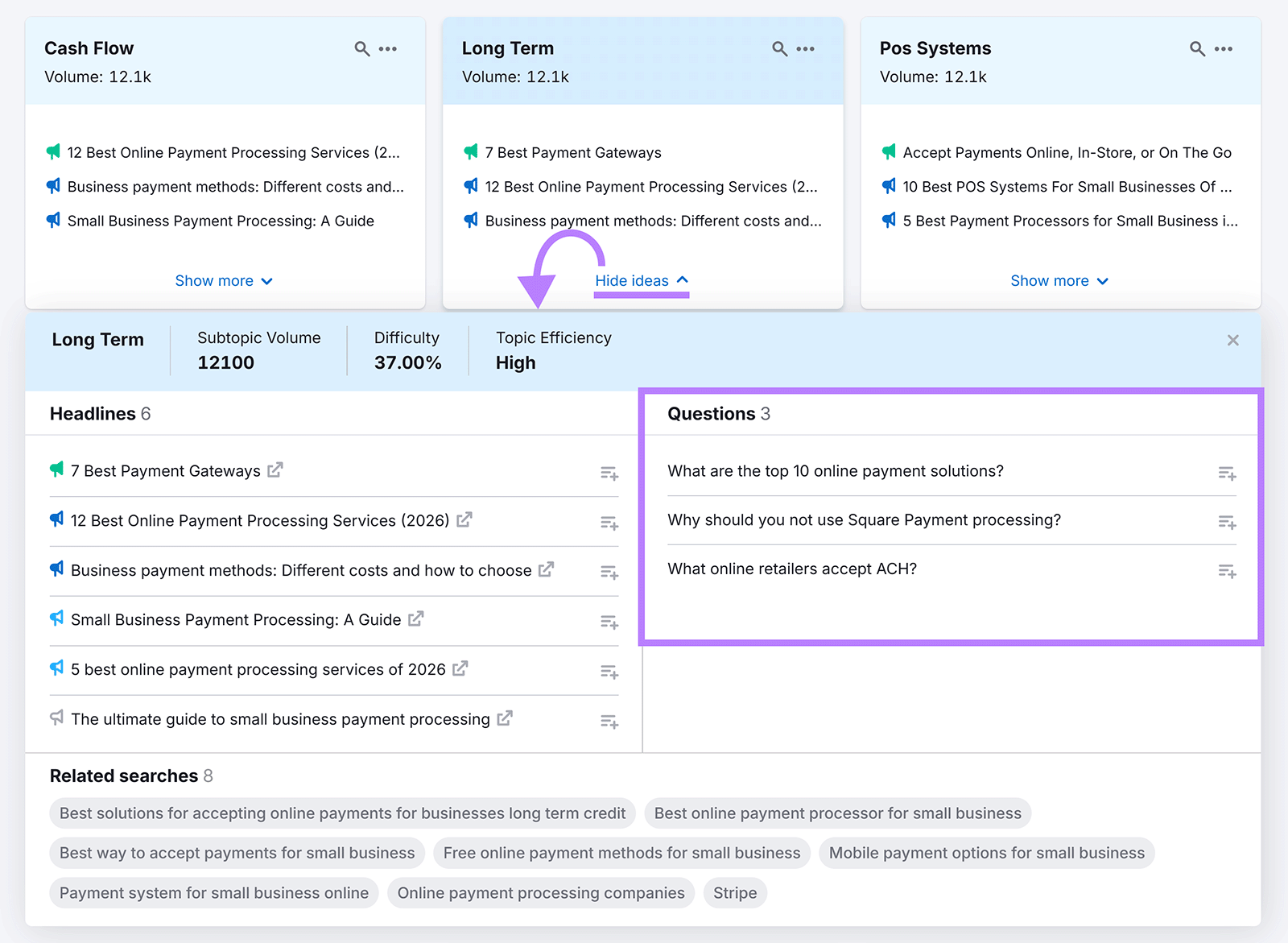 Semrush topic research results showing payment processing subtopics, headlines, questions, and related searches