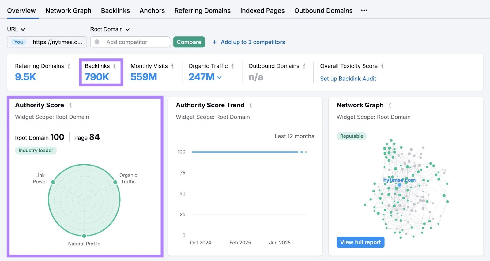 Backlinks showing the homepage of "nytimes.com" receiving 790,000 backlinks with a page authority score of 84.