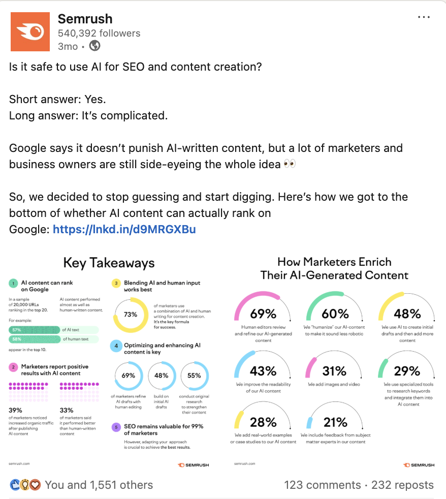 Infographic and content repurposing for SaaS example