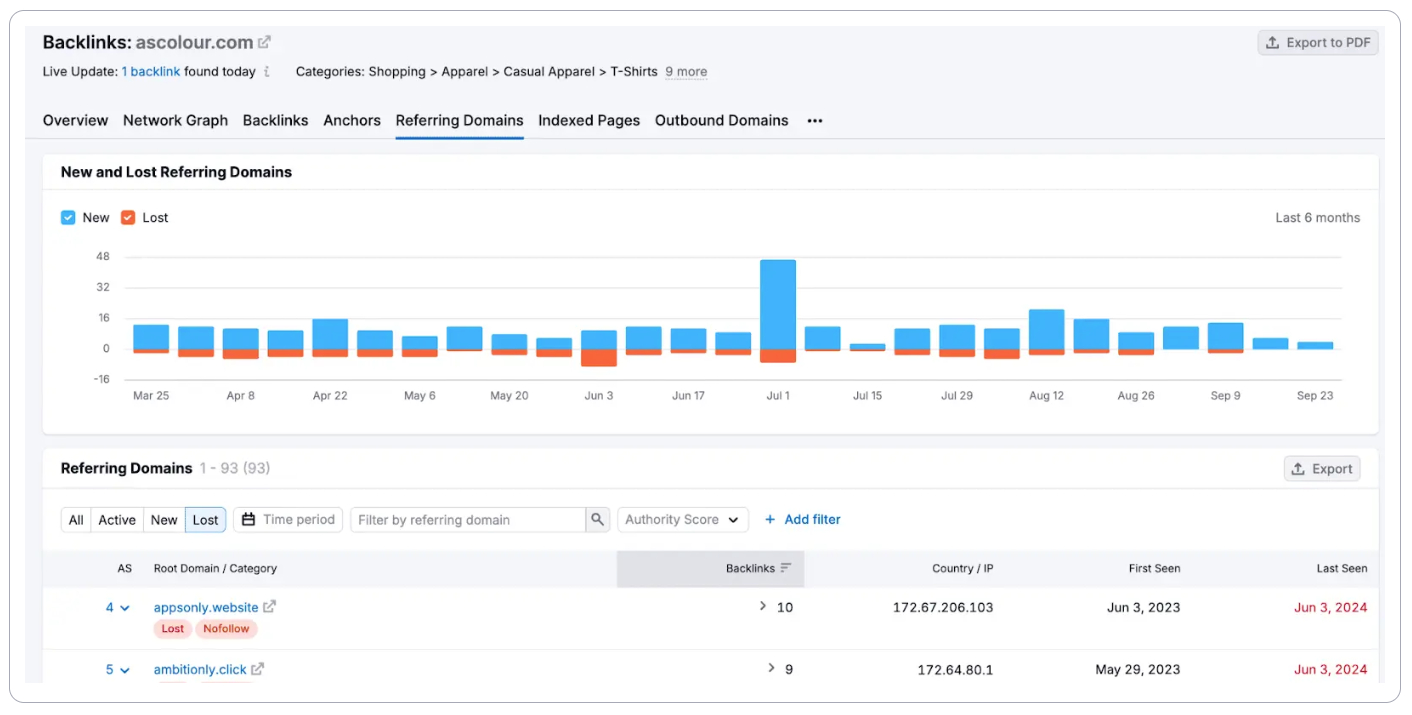 Checking reports from Semrush Copilot