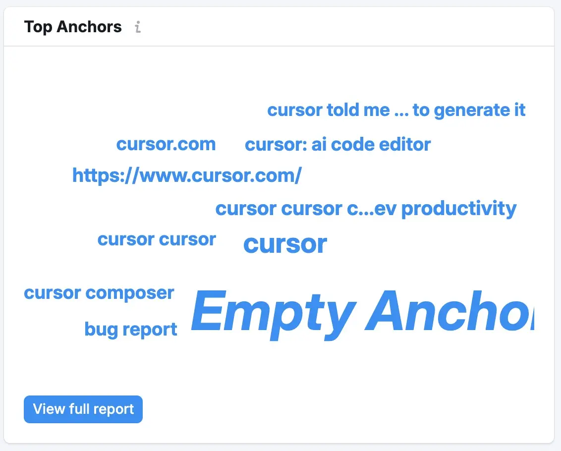 Top Anchors widget showing commonly used anchor keywords.