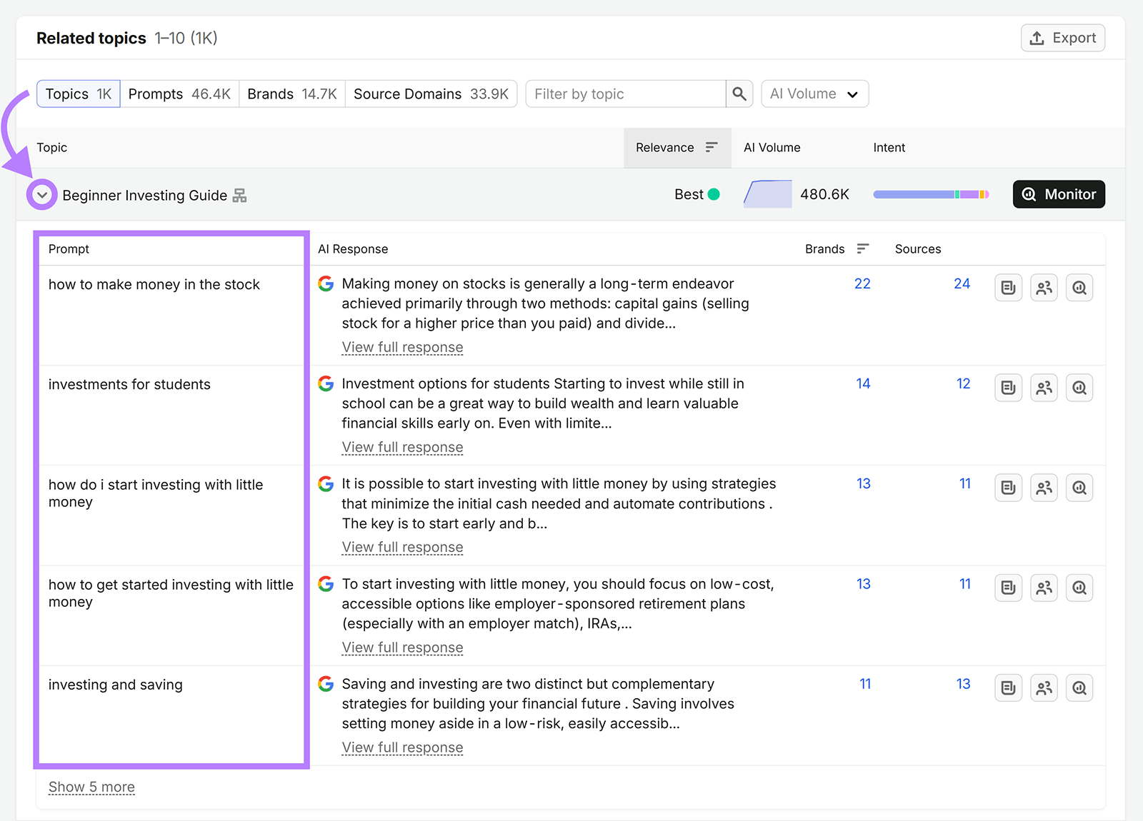 Semrush related topics report showing prompts and AI responses for the Beginner Investing Guide topic