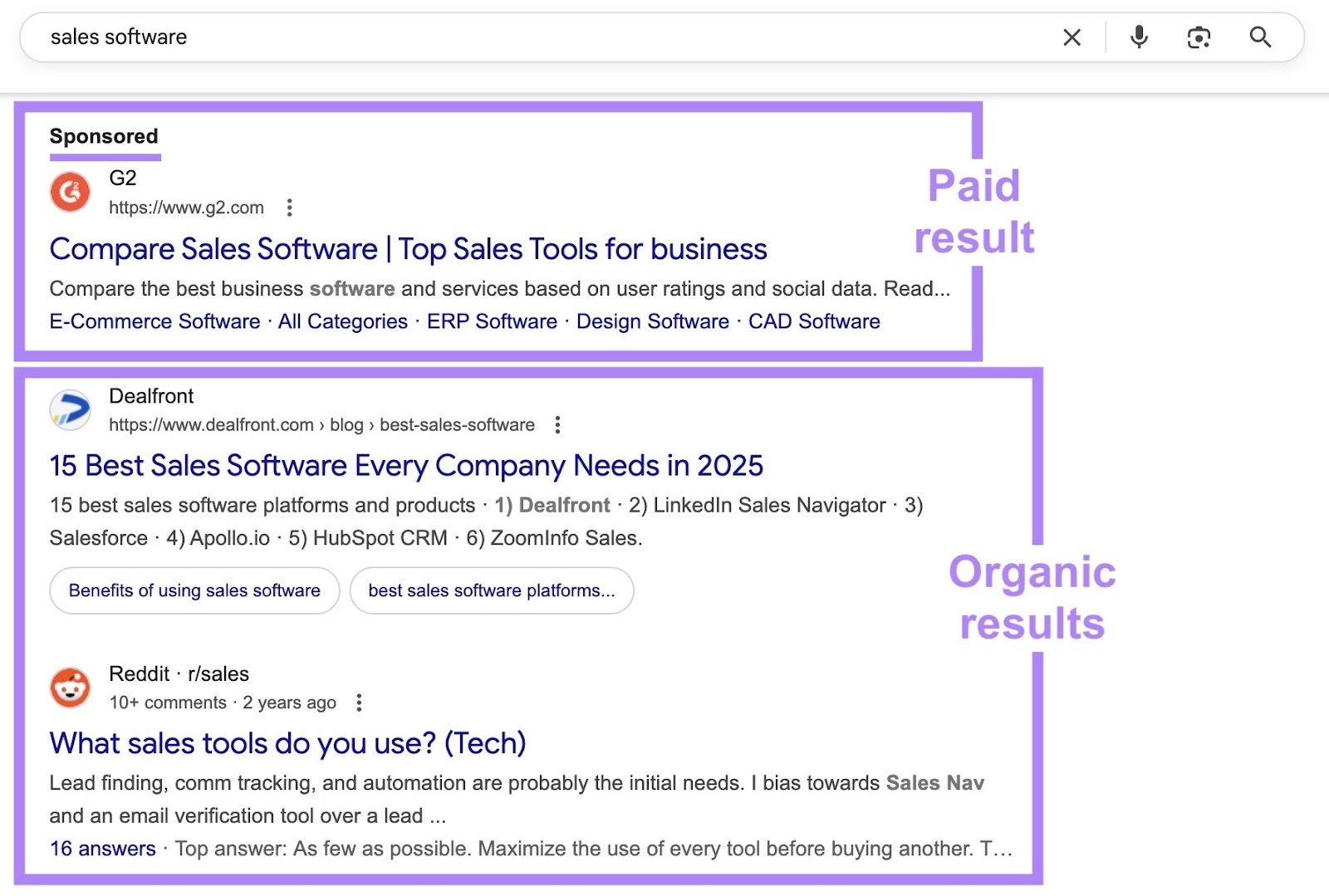 SERP for the term "sales software" showing a sponsored result at the top followed by organic results.