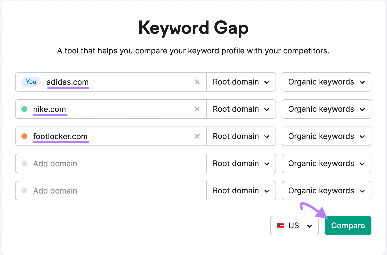 "adidas.com" "nike.com" and "footlocker.com" entered into Keyword Gap search bar