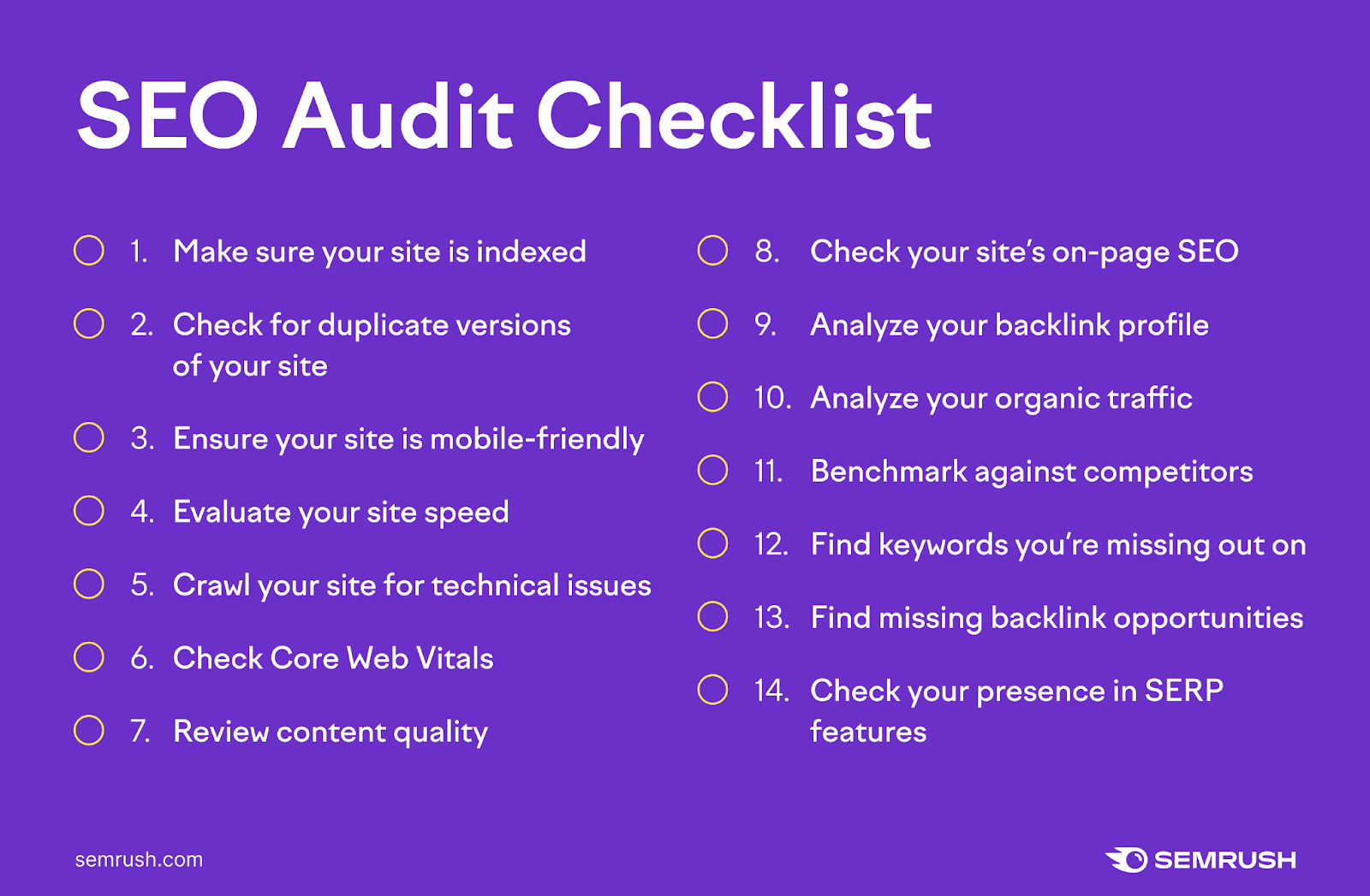 14-step SEO audit checklist.