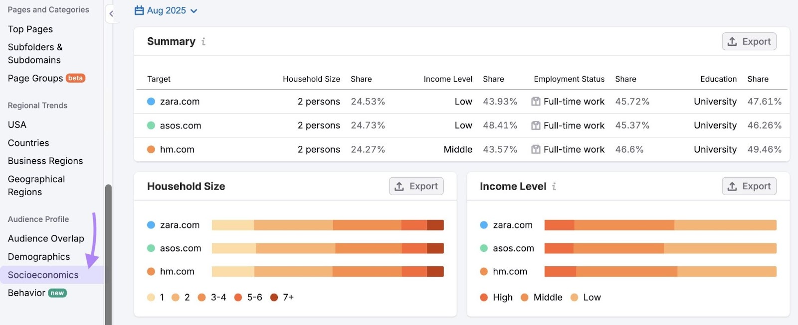Socioeconomics report on the Traffic & Market Toolkit showing information like income, household size, etc.