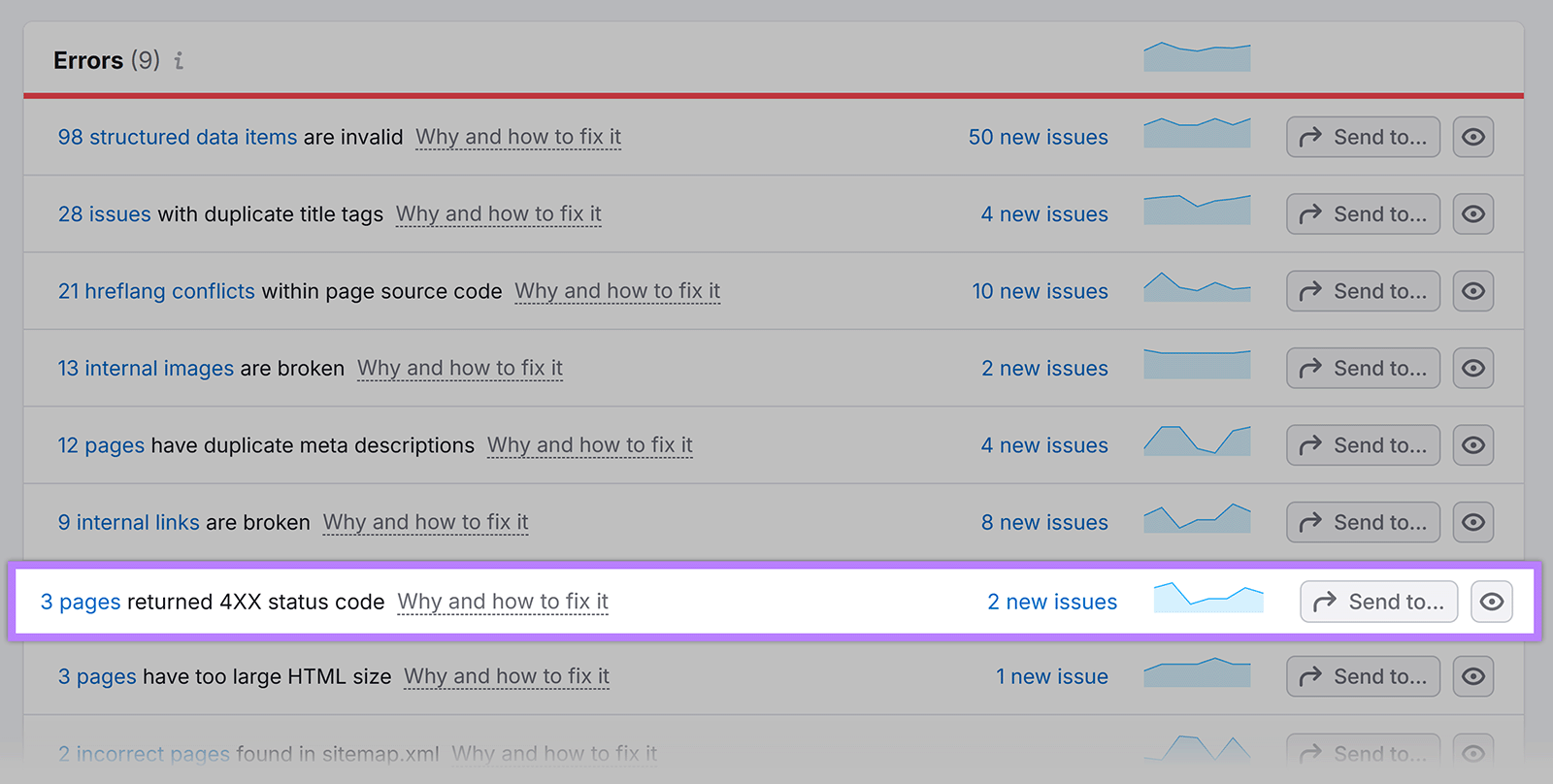Error row highlighted for “3 pages returned 4XX status code” in Issues report.