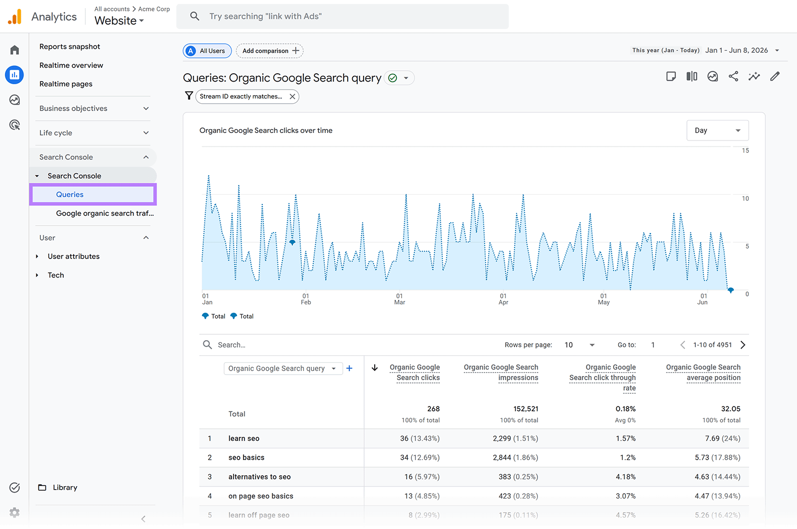 GA4 Search Console Queries report with clicks over time and top organic search queries