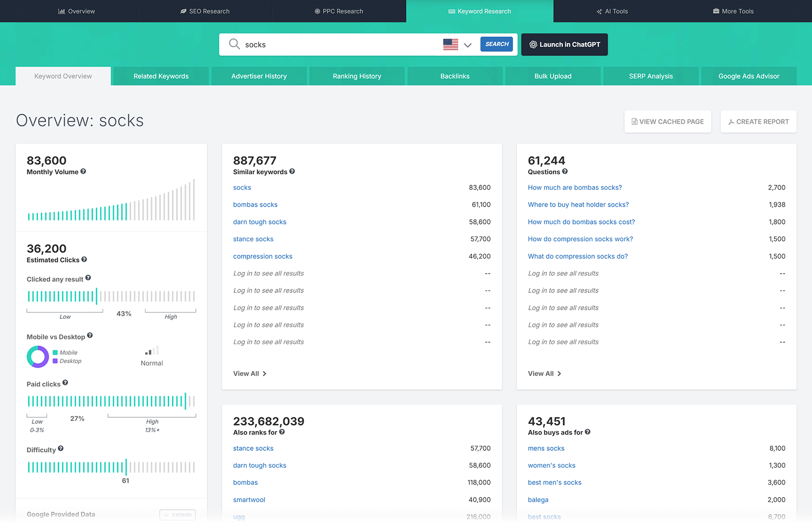SpyFu keyword overview for “socks” showing monthly volume, estimated clicks, difficulty, similar keywords, and questions.