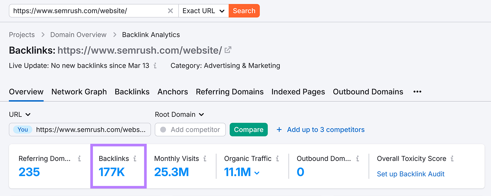backlink analytics for Semrush's Free Website Traffic Checker with 177K backlinks highlighted