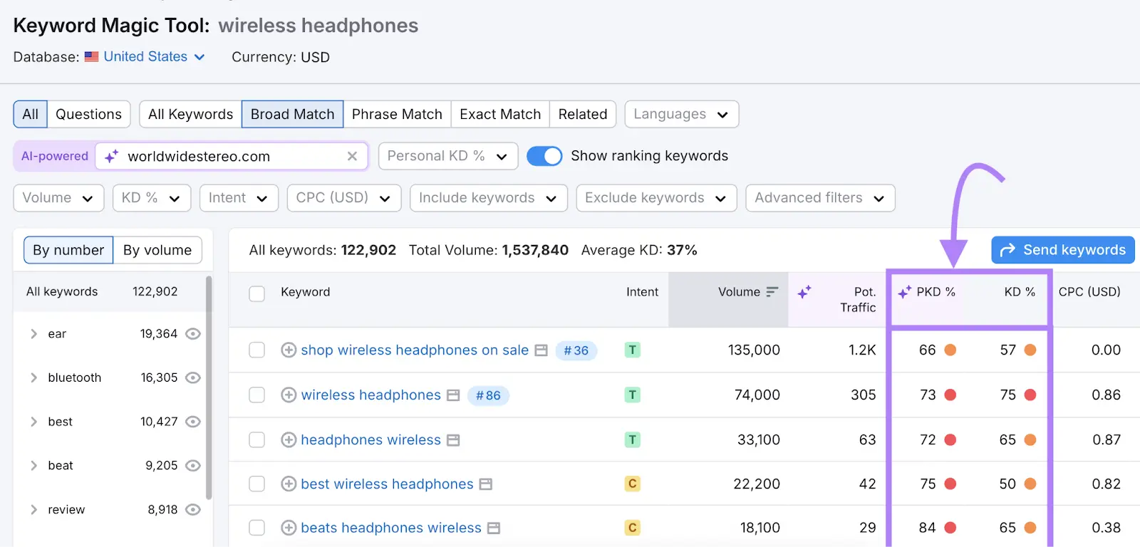 Keyword Magic Tool report with the Keyword difficulty and Personal keyword difficulty columns highlighted.