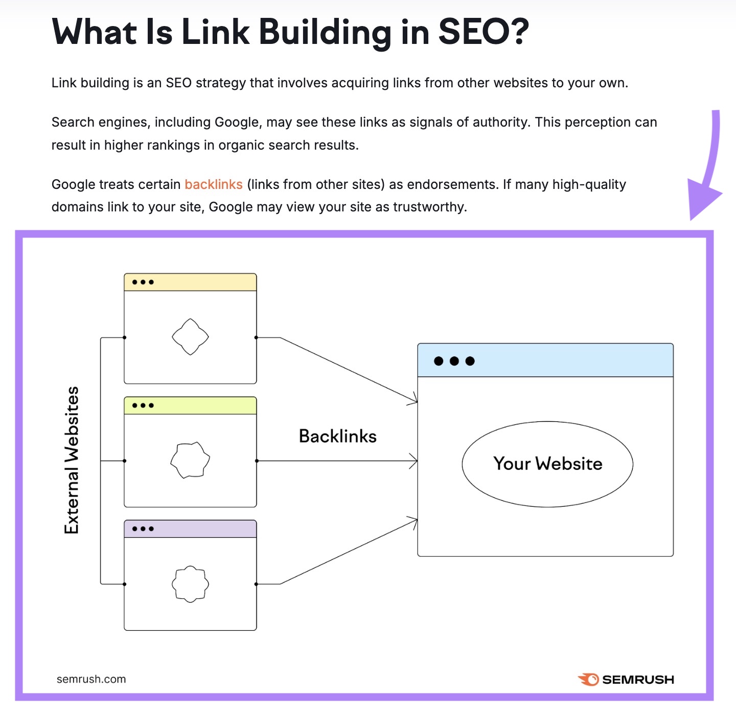 Using visuals on a blog post to add context and better explain a concept.