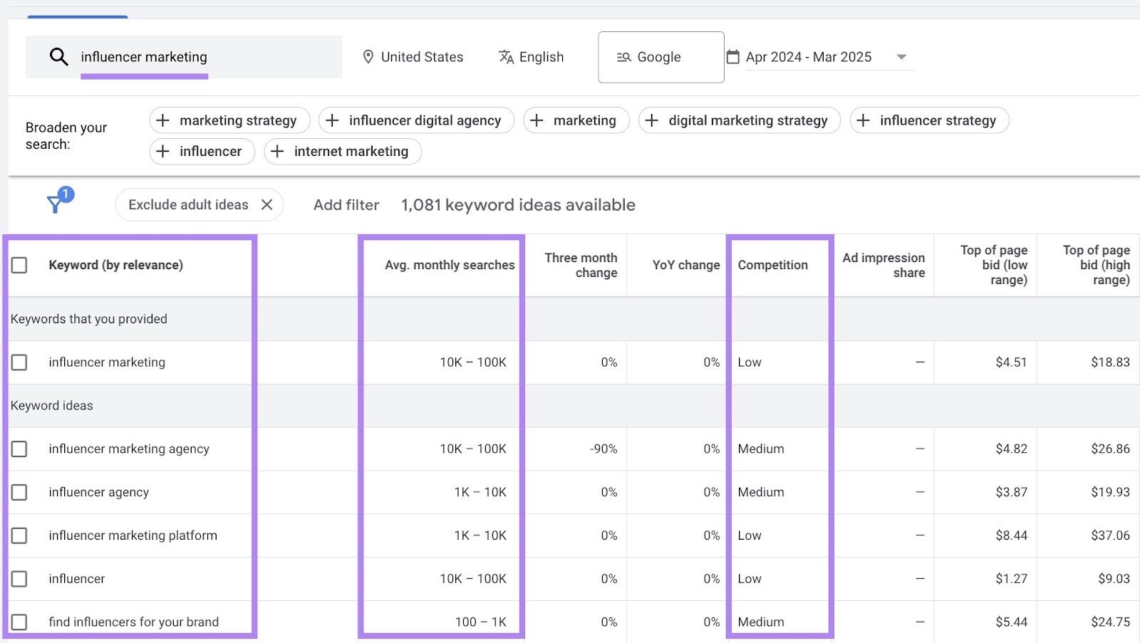Keyword ideas for a blog post on Google Keyword Planner with the volume and competition columns highlighted.