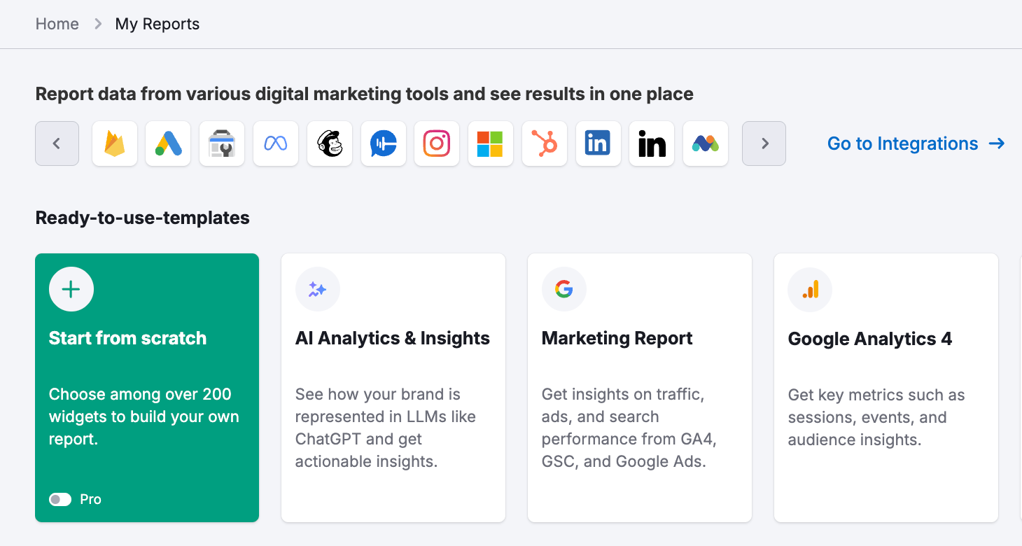 popular semrush report templates