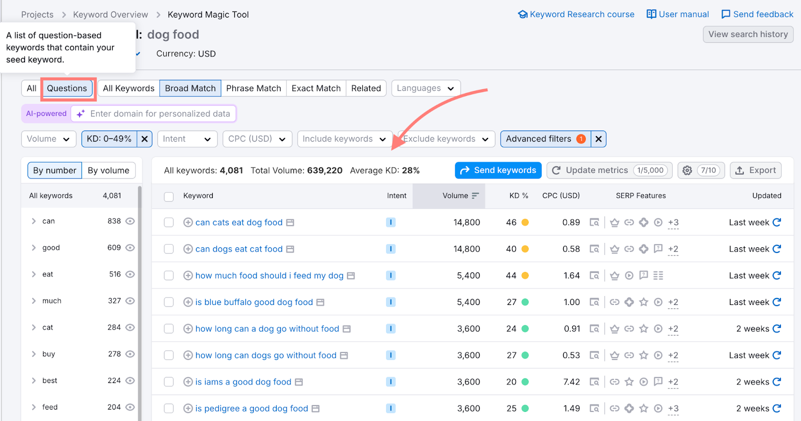 questions filter in keyword magic tool