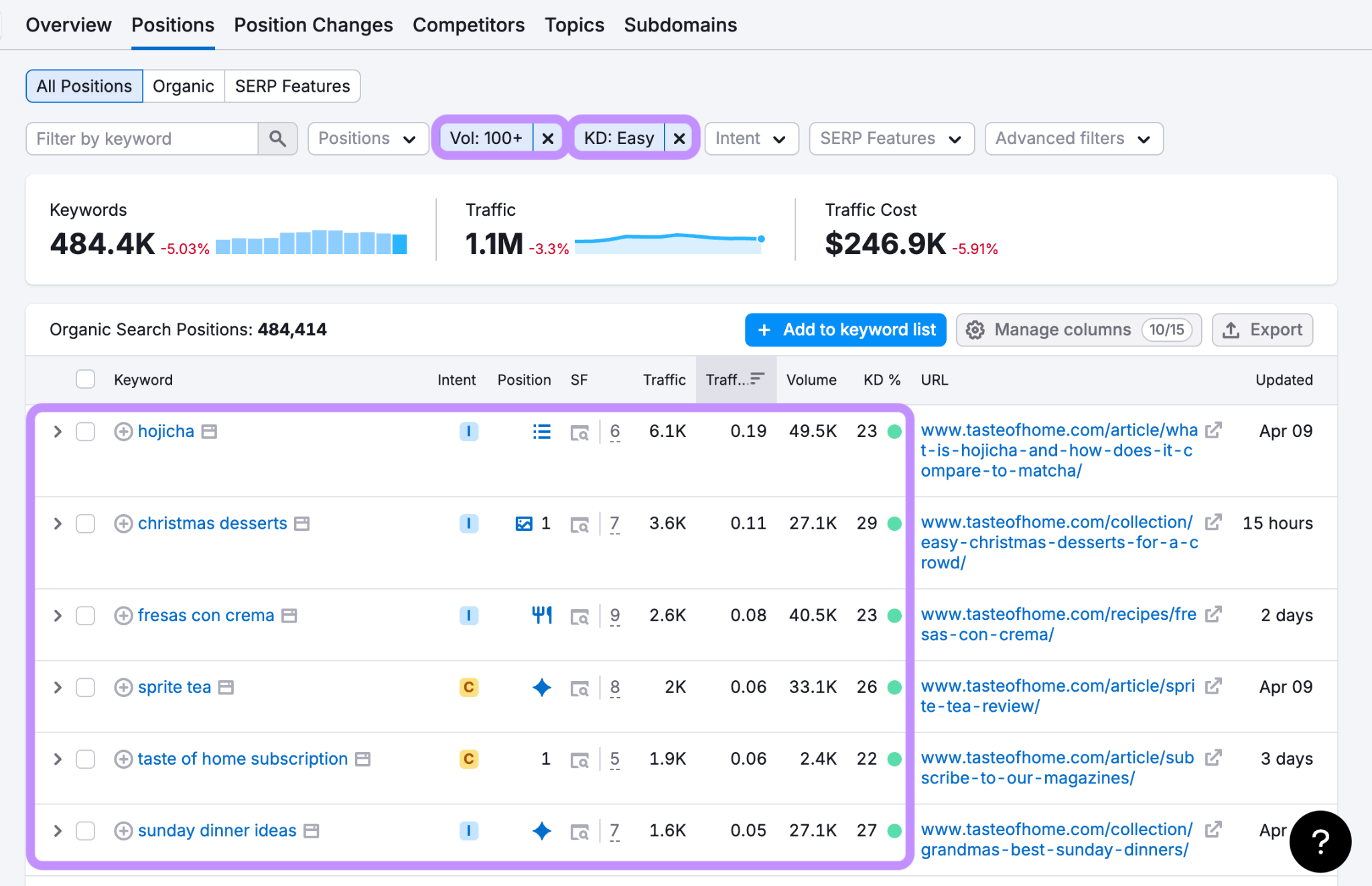 filters applied to a competitor's keywords
