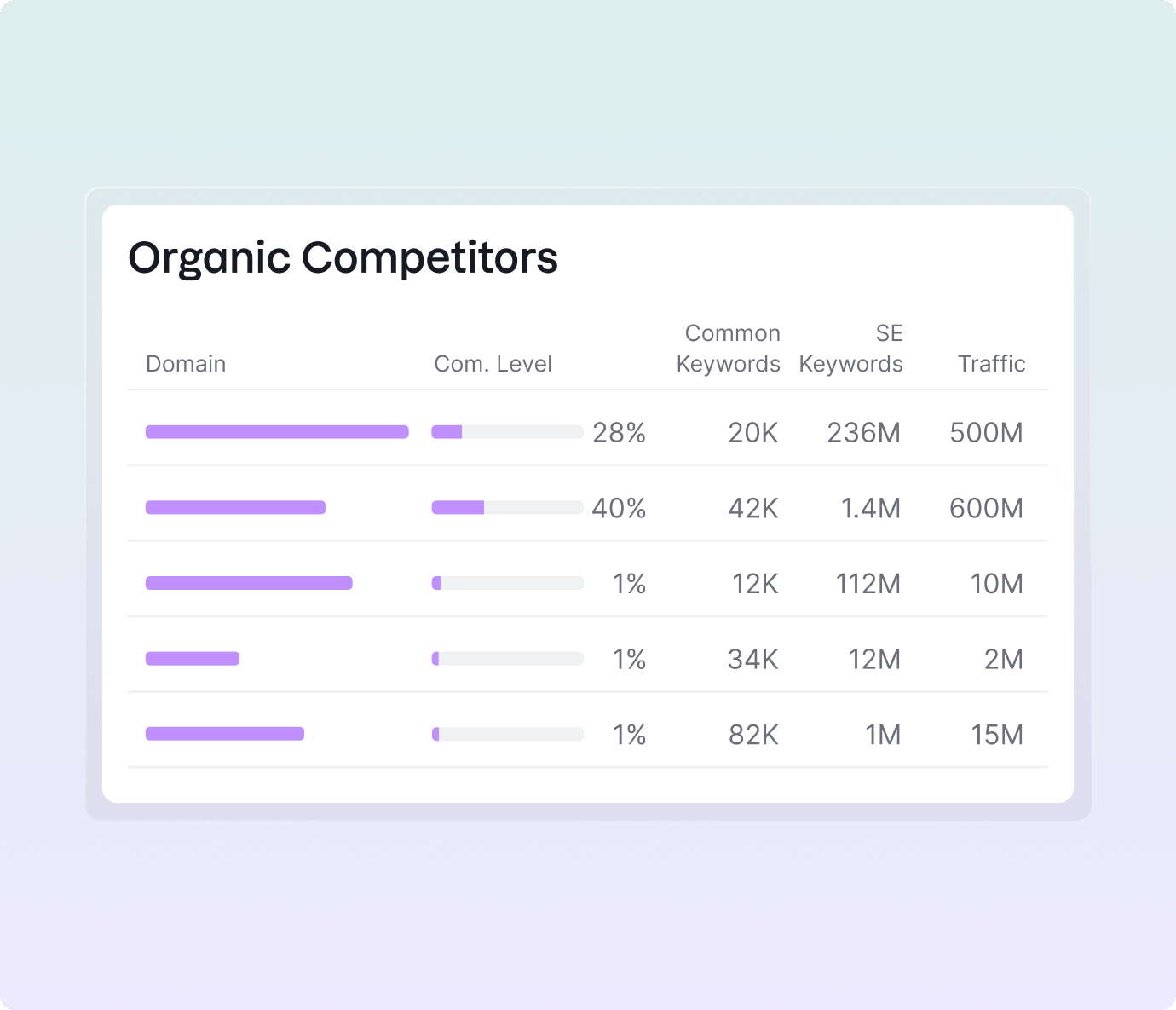 What Is a Competitor Finder?