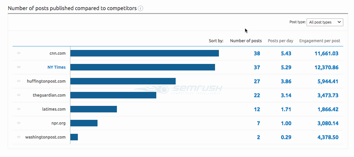 Instagram Report image 11