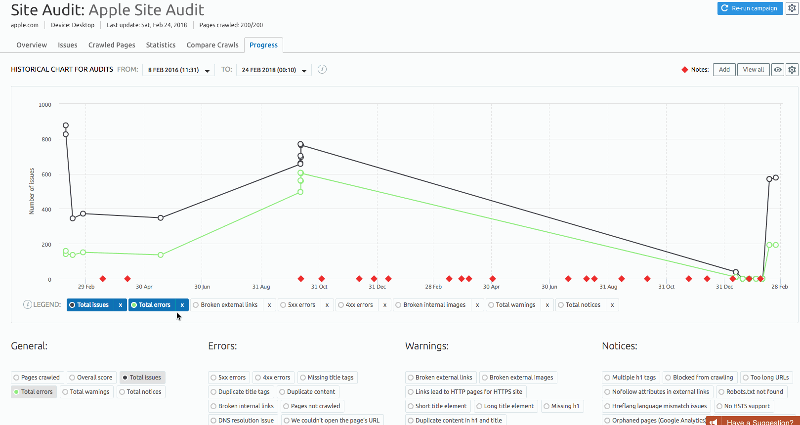 Compare Crawls and Progress image 3