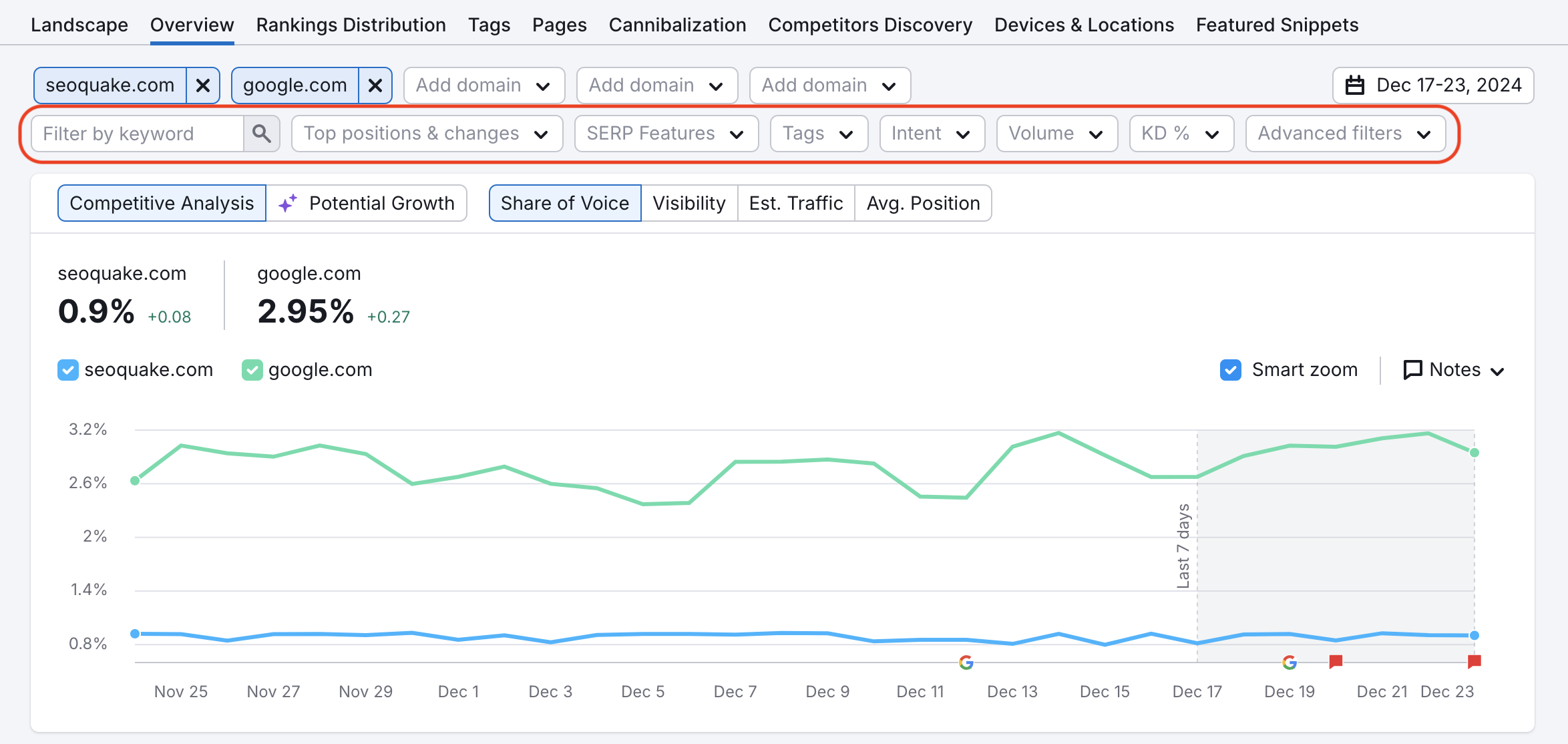 Position Tracking Overview report with the row of filters above the graph being highlighted.