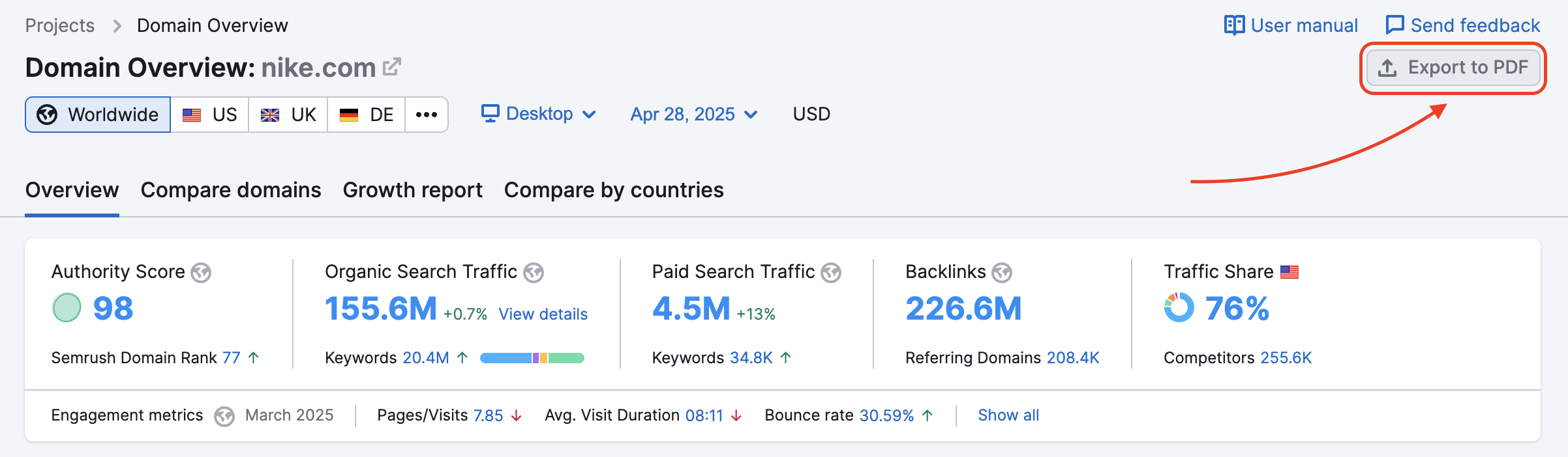 PDF export option for Domain Overview located in the top-right corner of the interface.