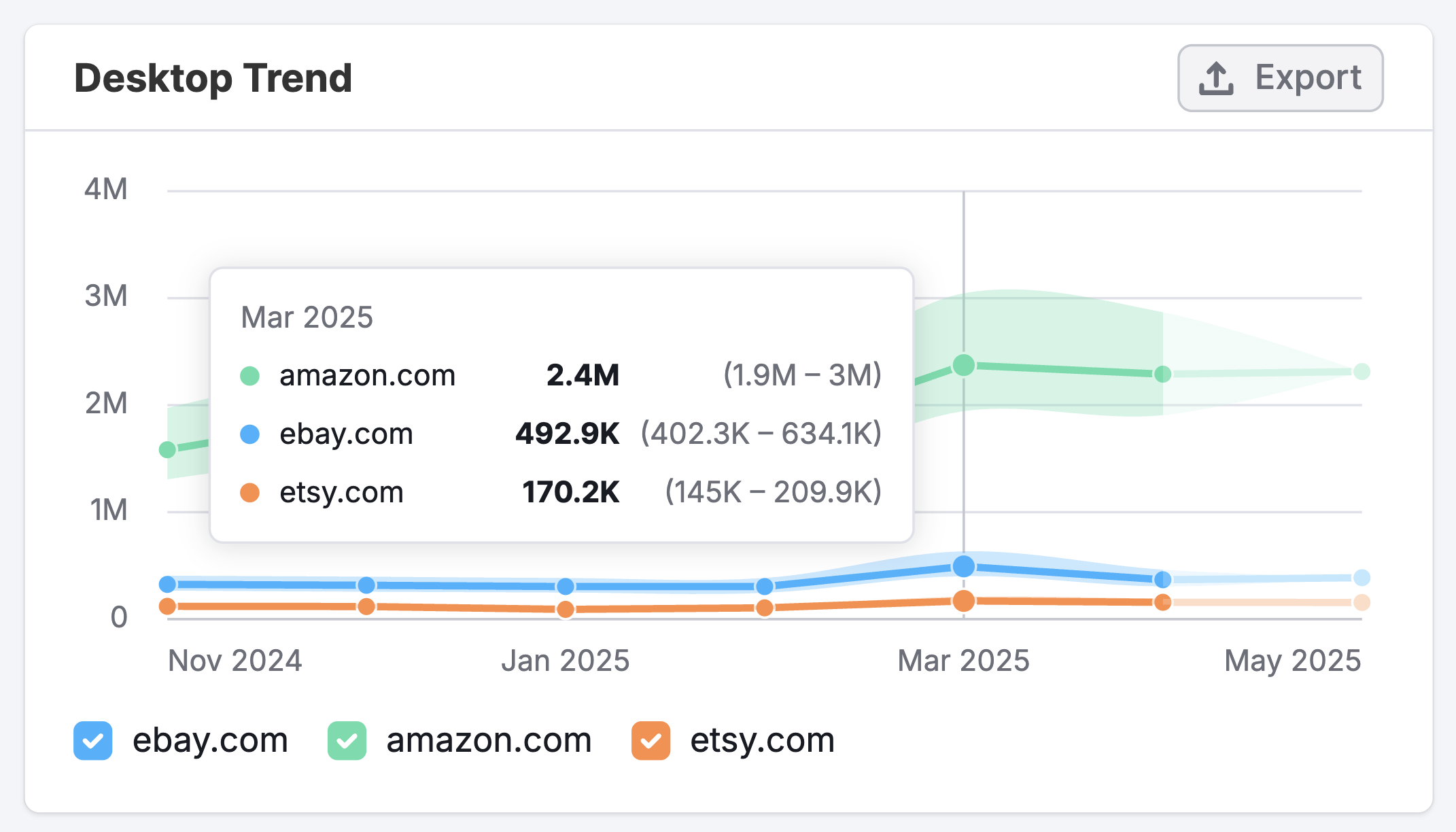 The Display Ads Dashboard image 8
