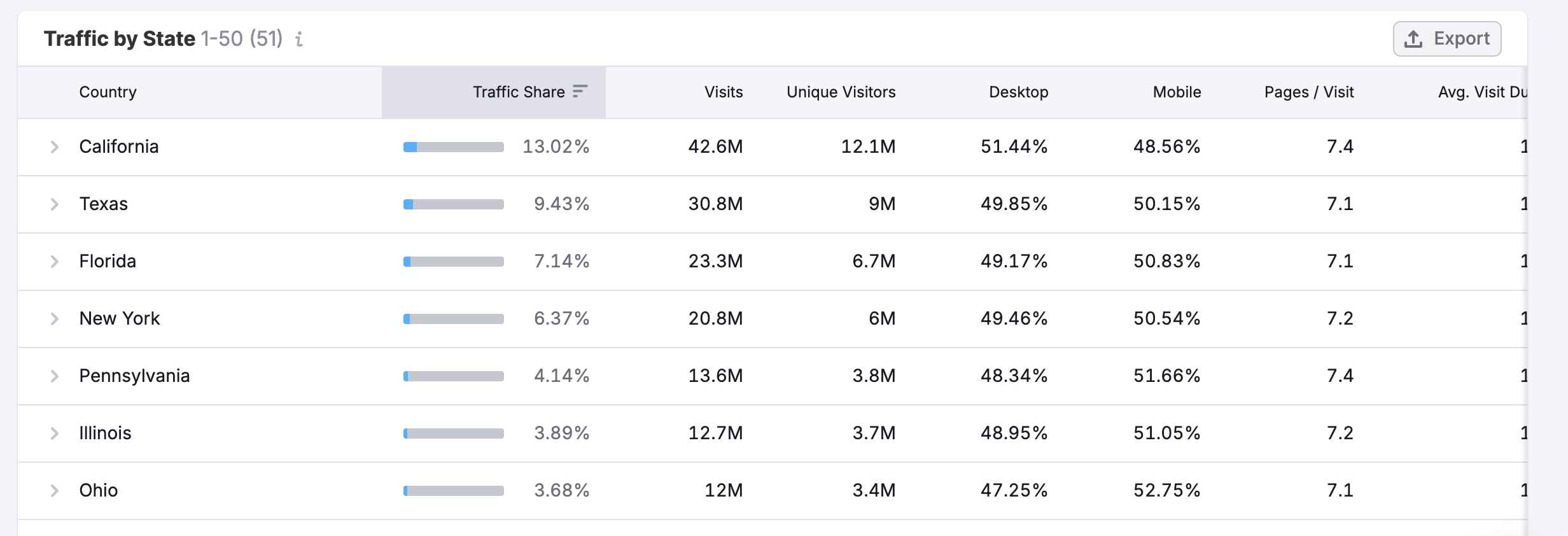 USA Dashboard image 7