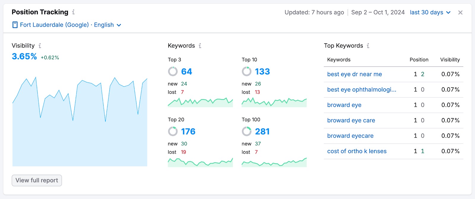 SEO Dashboard image 5