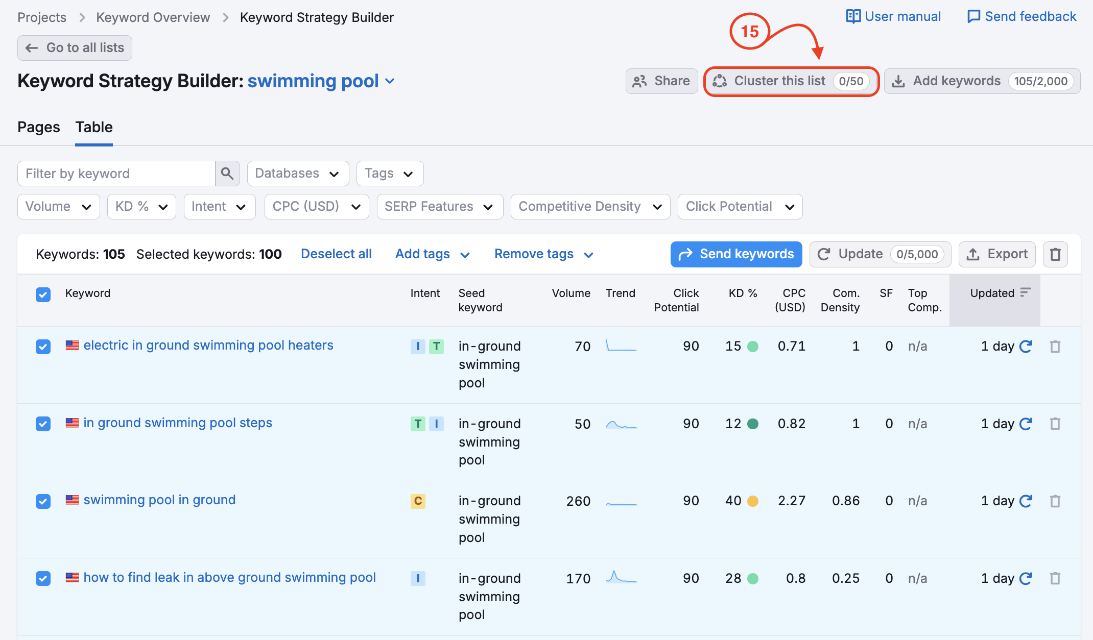 Keyword Strategy Builder interface with the Cluster this list button highlighted.