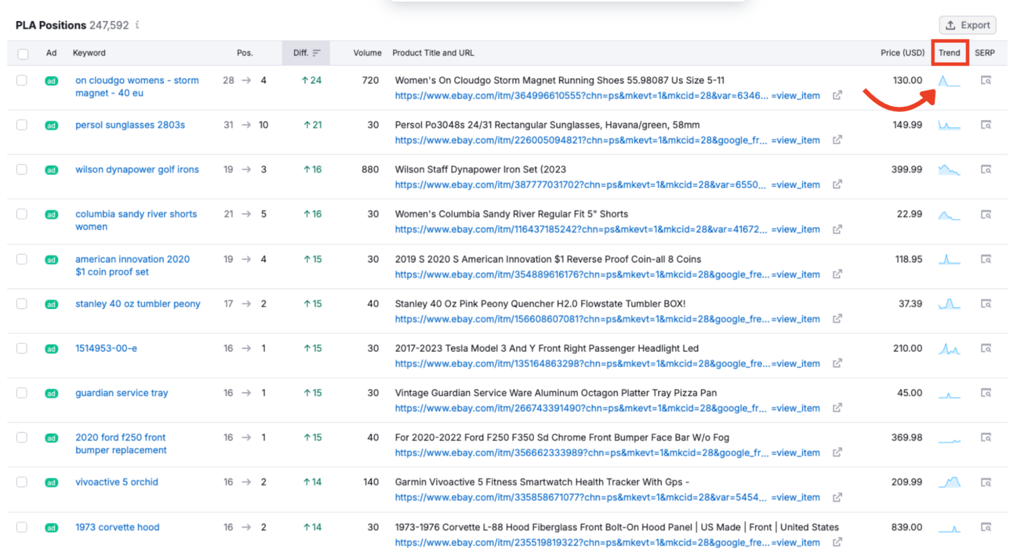 The trend column in PLA Research.