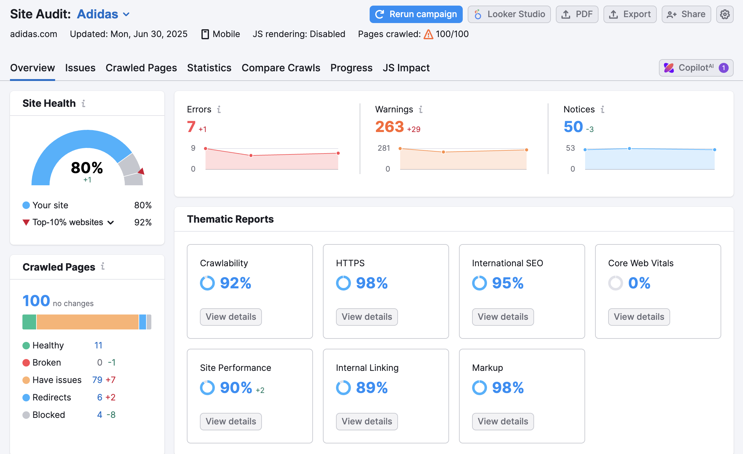 Finding Business Leads via Semrush image 4