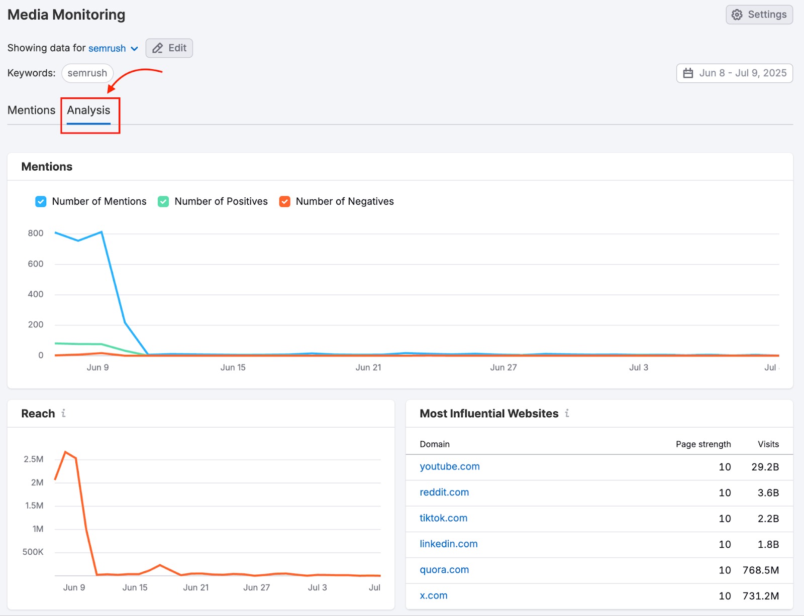 Media Monitoring image 5
