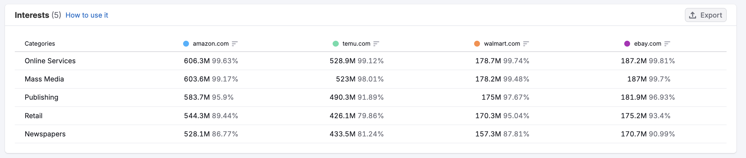 The Behavior Dashboard image 6