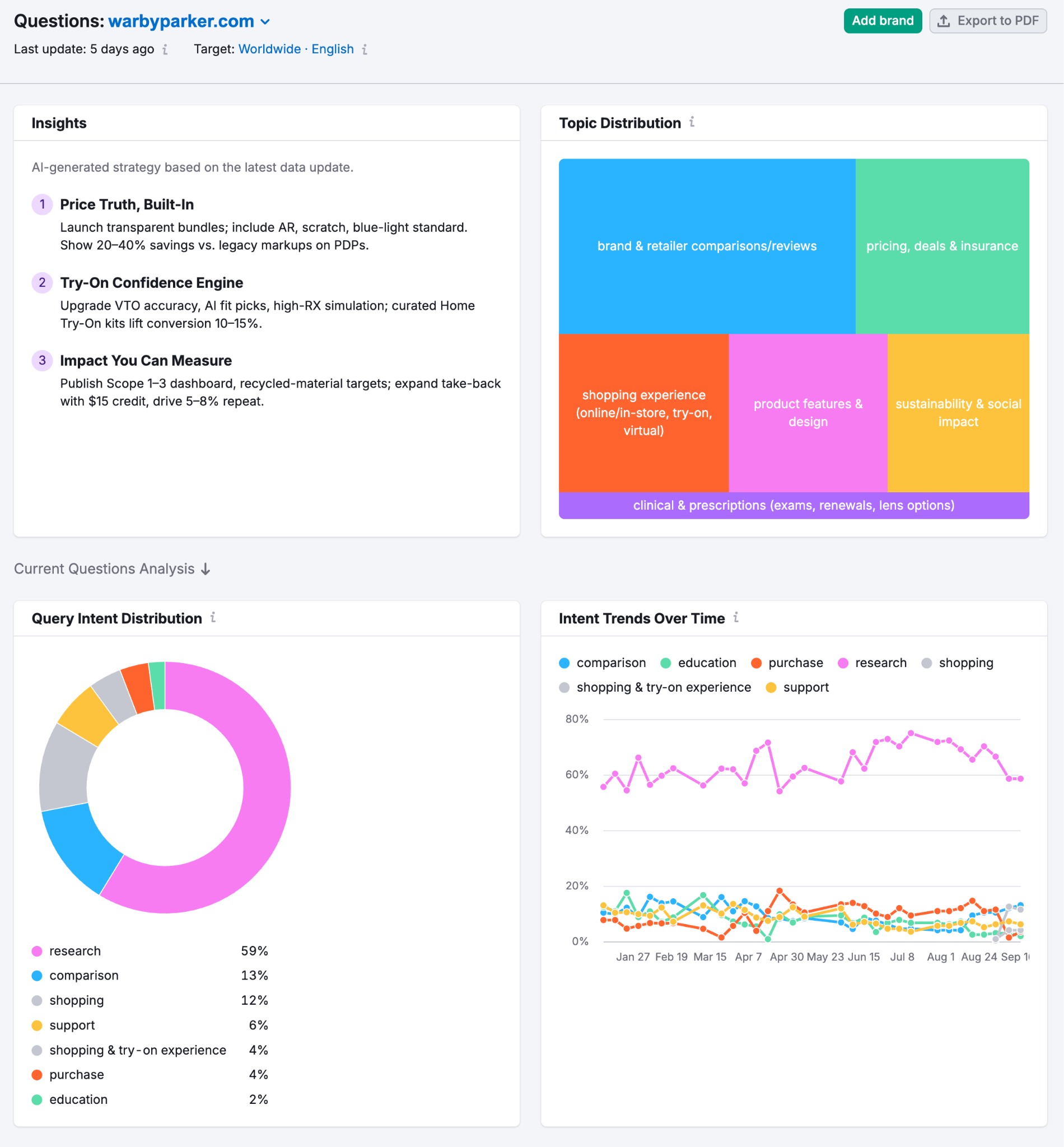 Brand Performance Reports image 15