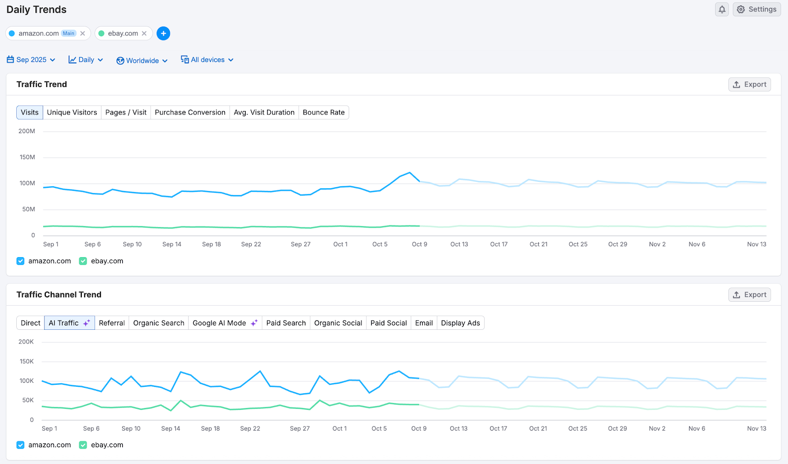 Getting Started with Semrush Traffic & Market image 11