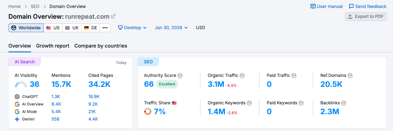 Semrush Features for AI Visibility image 6