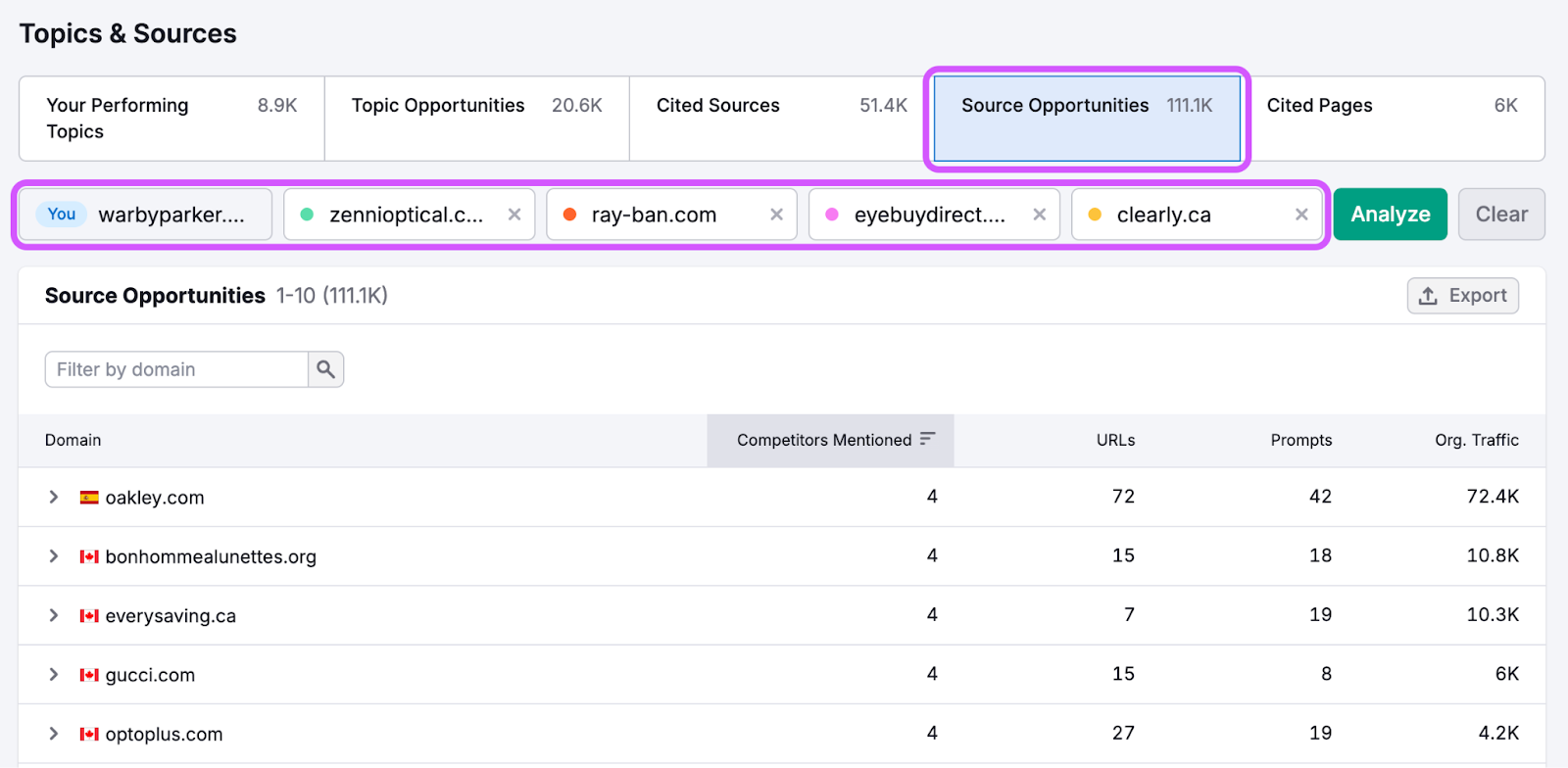 Visibility Overview Report image 8