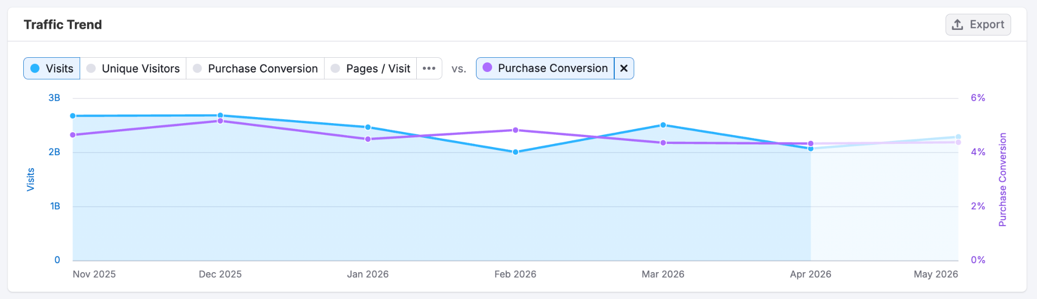 Traffic Analytics image 6